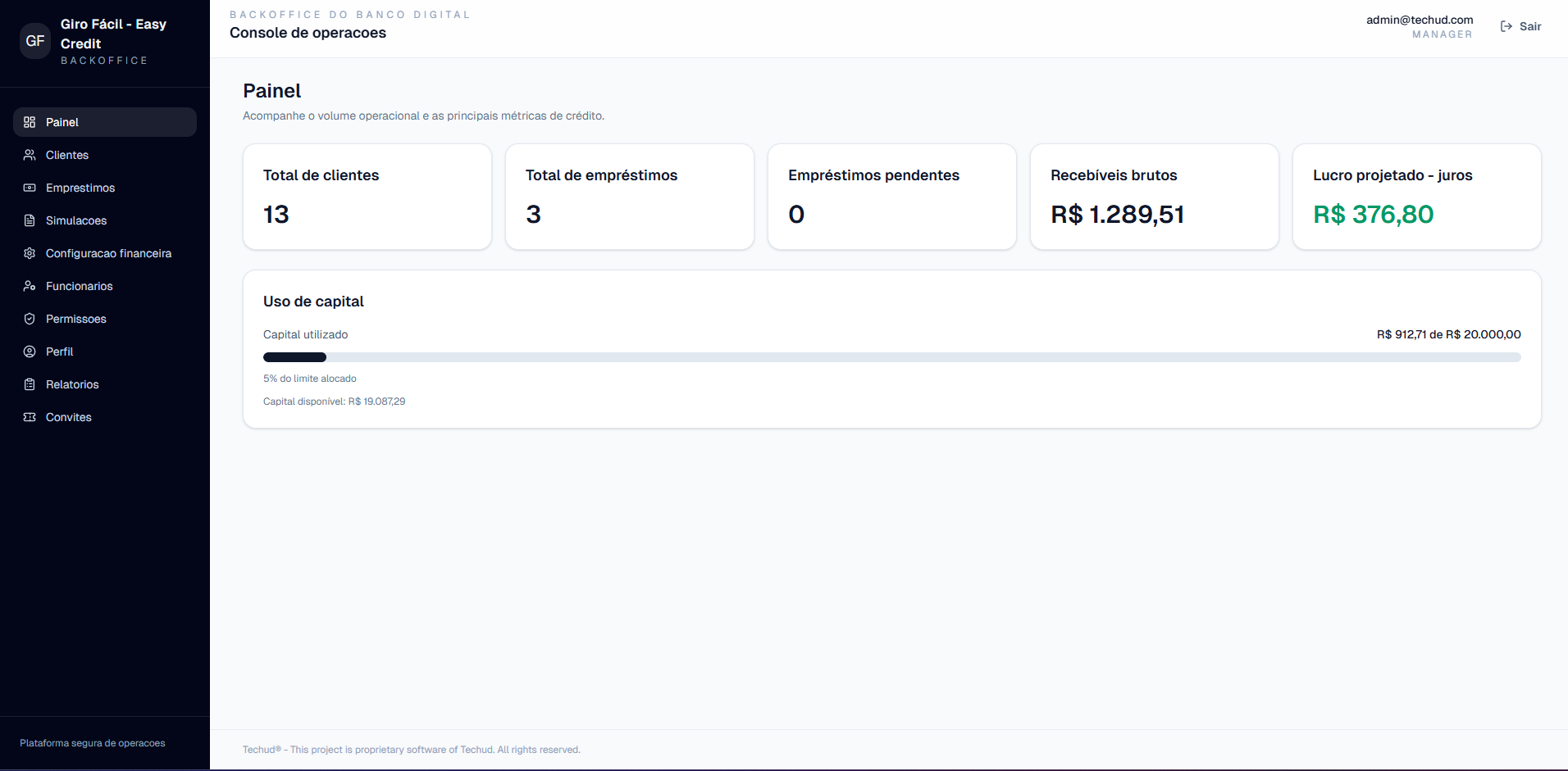 Backoffice de crédito com indicadores de clientes, empréstimos e capital