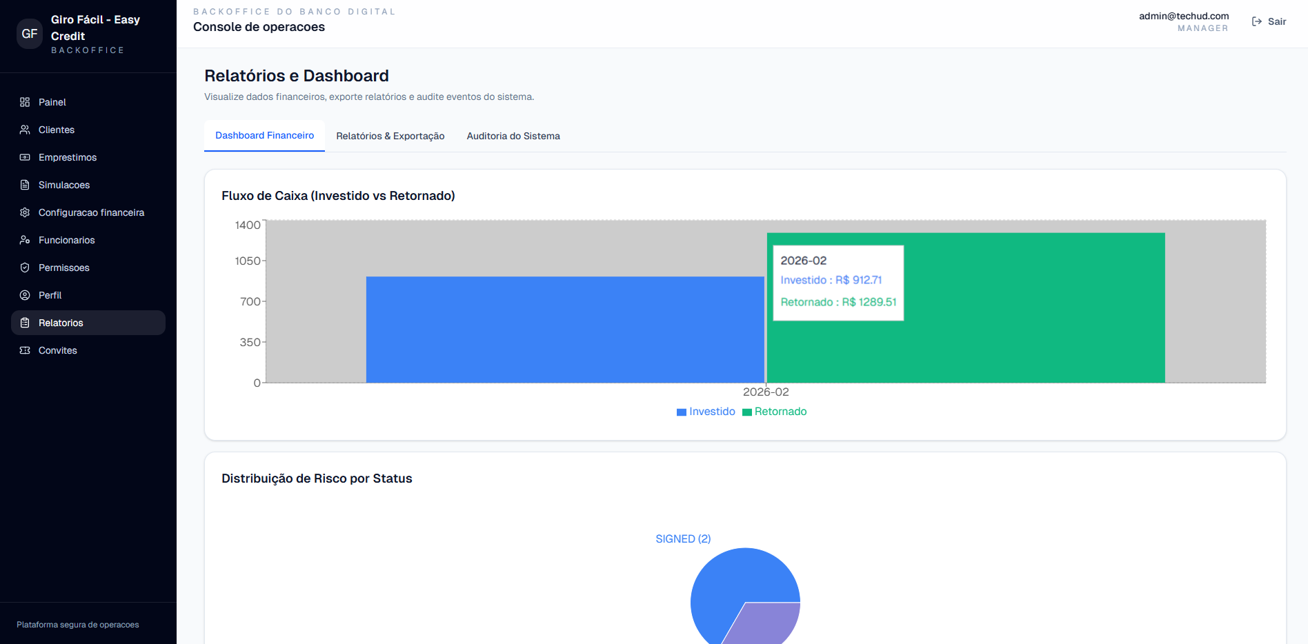 Dashboard financeiro com gráficos de fluxo de caixa e risco