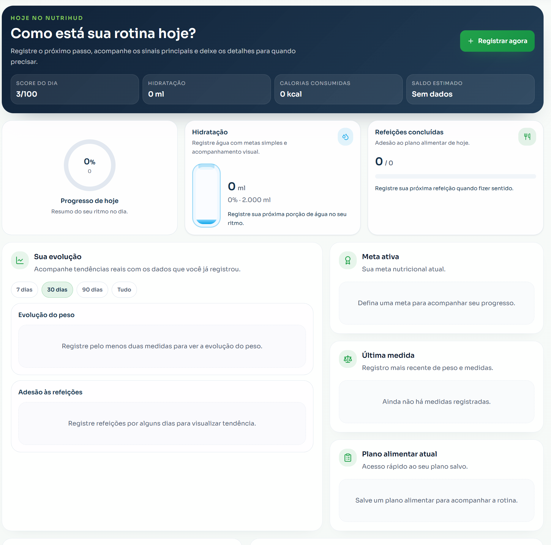 Dashboard do NutriHud com hidratação, refeições, evolução e metas